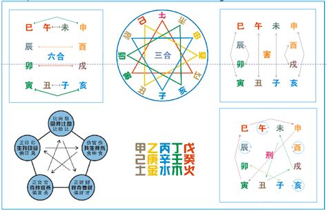 辰戌冲化解|八字辰戌相冲会有哪些后果 八字辰戌相冲怎么化解